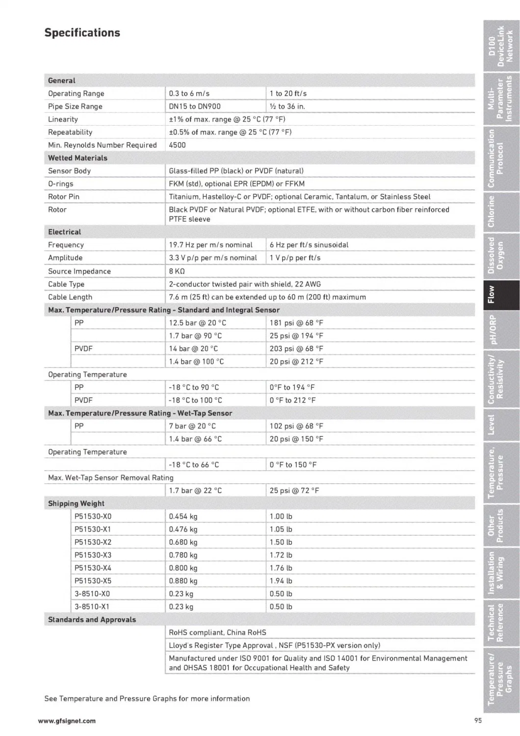 Tech Gear Flow Meter Volumetric Flowmeter Positive Displacement Flow Rate Meter