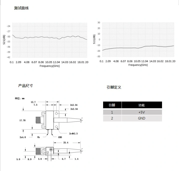 Broadband Ingaas Photo-Diode with Low Noise for Rru