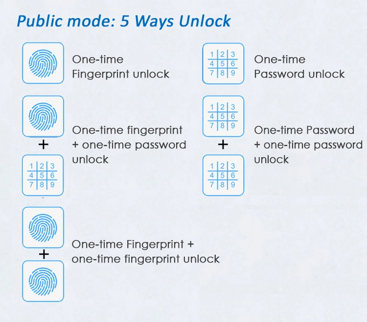 Portable Keyless Digital Electronic Smart Cabinet Lock with Fingerprint Reader