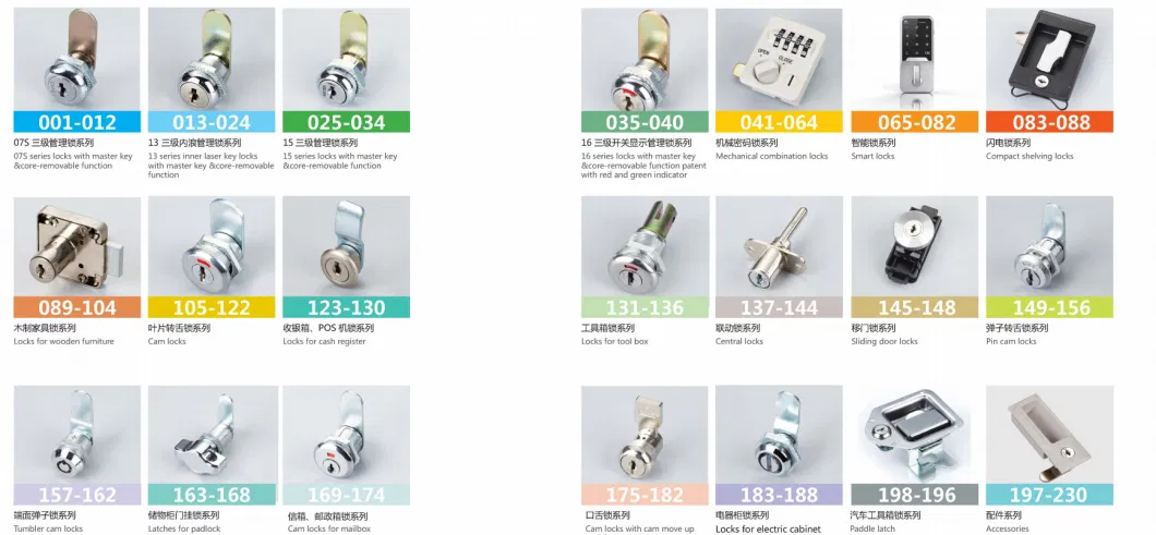 Small Zinc Alloy Cam Lock