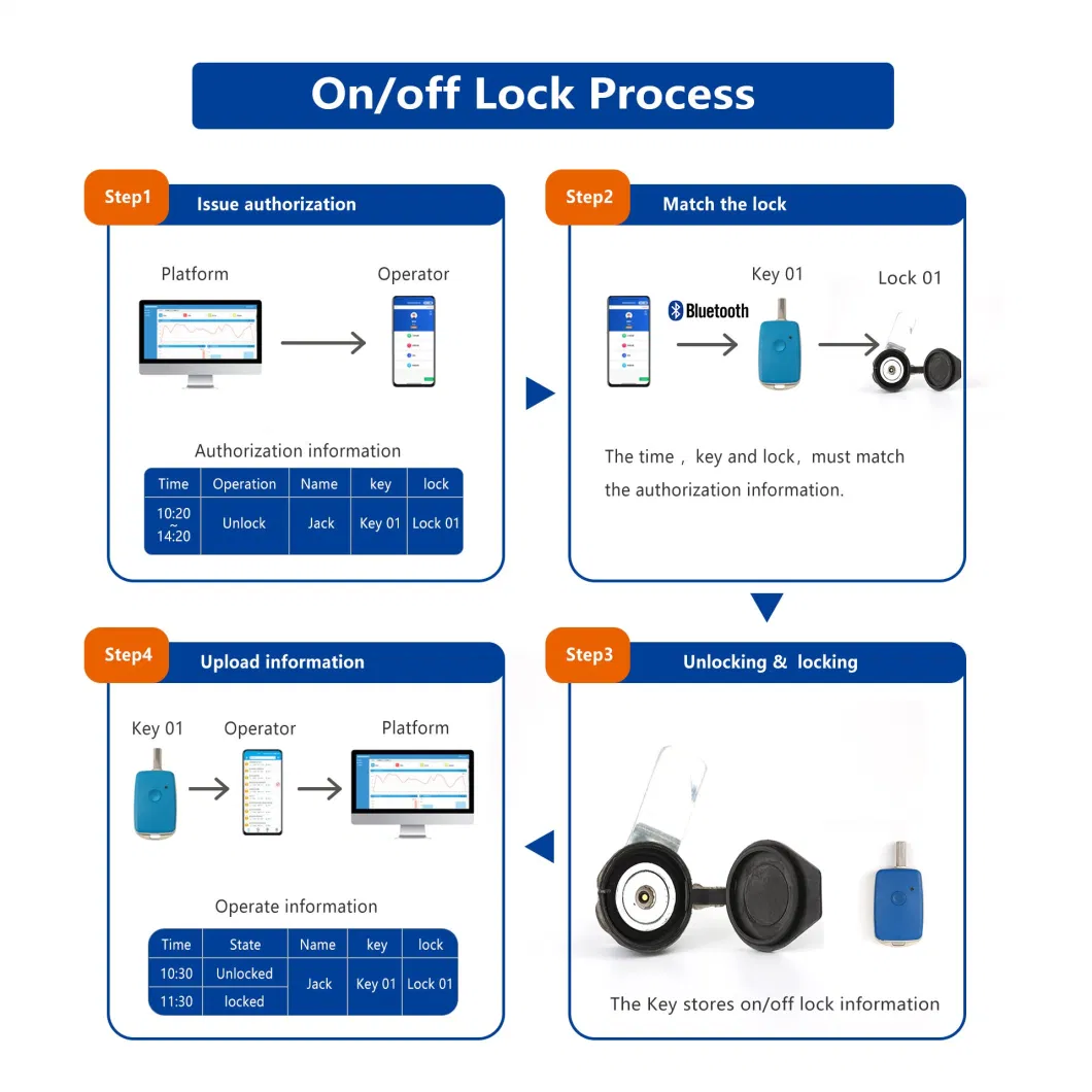 Top Security Anti-Theft Fingerprint Safe Cabinet Latch Cam Lock with Free Software