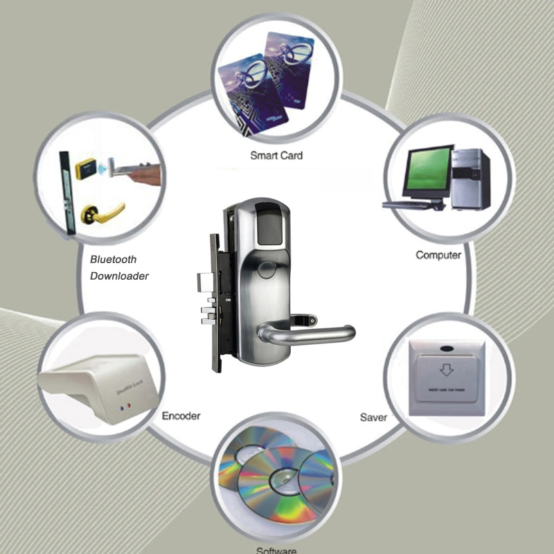 Controlled Computer Card System Hotel Door Locks