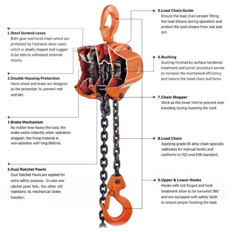 China ISO 9001 Certificated Factory Vc-B Triangle Chain Block Hand Hoist