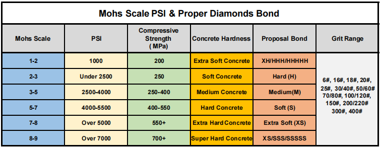 Redi Lock Trap Double Rhombus Diamond Segments Disk Dish