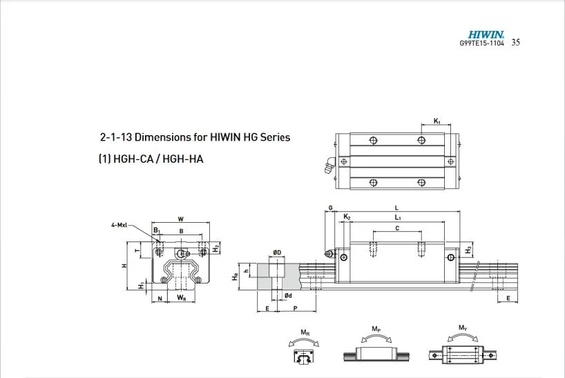 Original Linear Motion Ball Slide Block Bearing Linear Guide for Cutting Machine