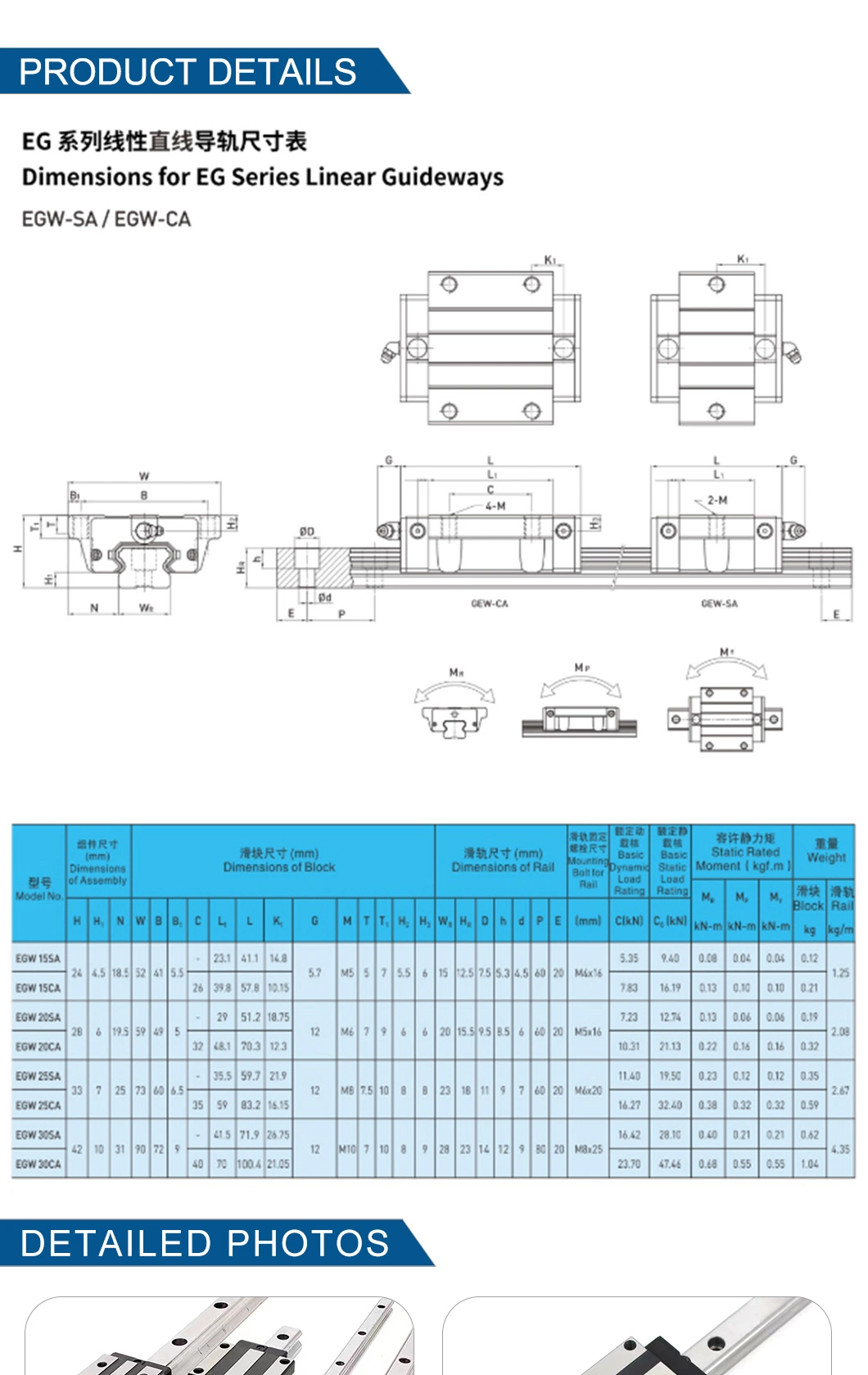 Linear Motion Bearing Rail Attached Slide Block for Auto Machines