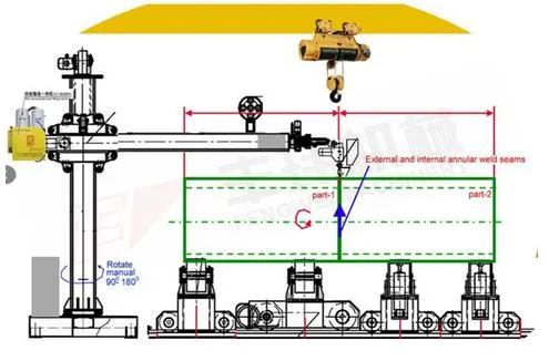 Weld Head Locator Manipulator for Gtaw and Saw Welding