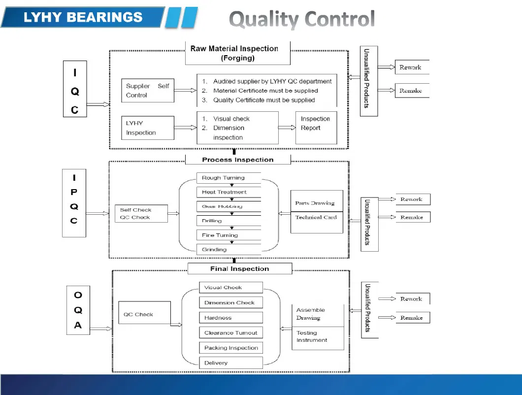 Light Type Slewing Ring Bearing Slewing Ring 22 1091 01