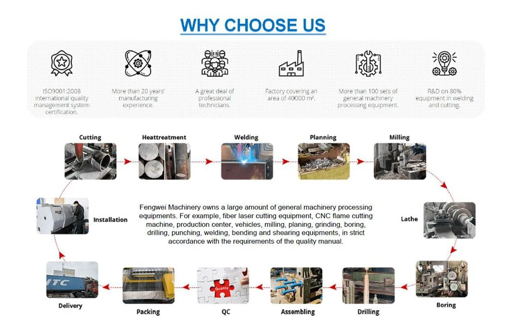 Automatic Two-Torch Pipe/Tube/Tank/Vessel and Flange Welding Manipulator