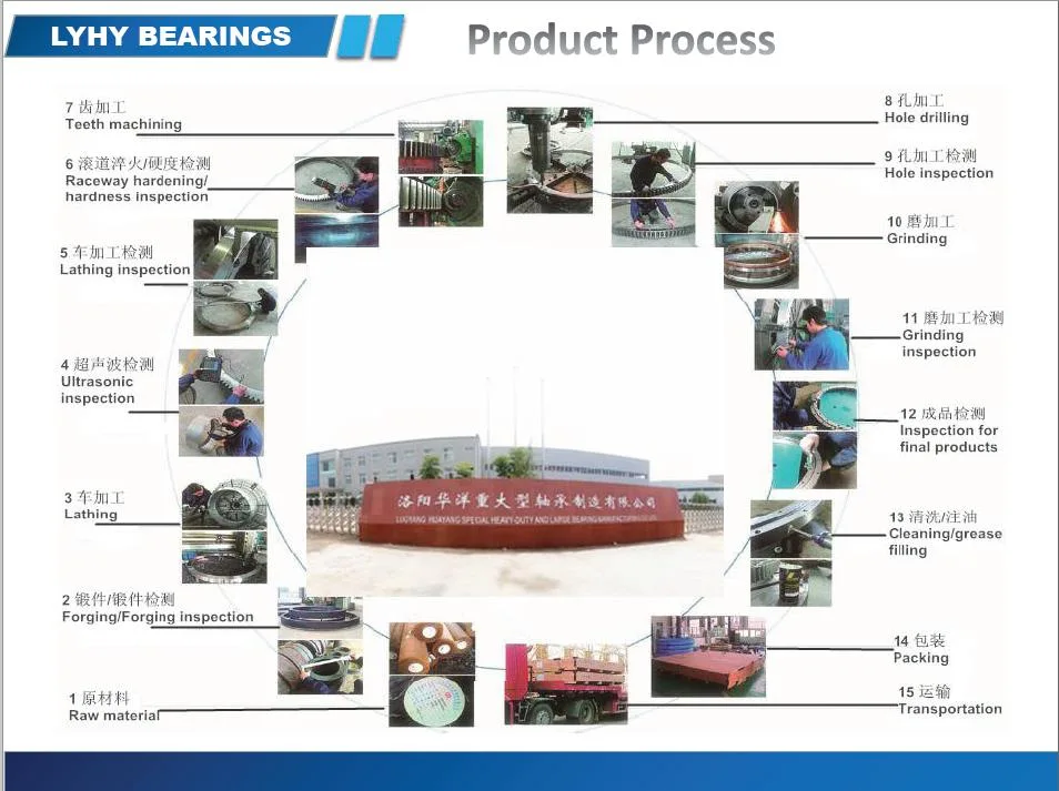 Light Type Slewing Ring Bearing Slewing Ring 22 1091 01