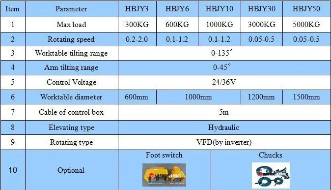 China Manufacturer Hbj-50 Lifting Welding Positioner