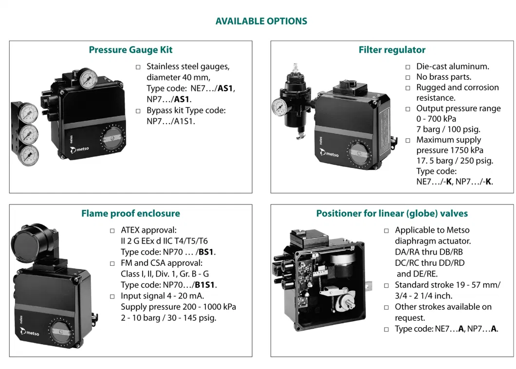 Ne724/S1a Electro-Pneumatic Positioner China Supplier