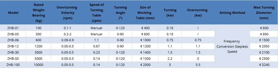 Rotary Turning Table Positioner for Welding Grinding