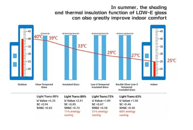 Manufacturer Outdoor Thermal Break Glass Sunroom Easy Installation Water Resistance Roof Sunroom