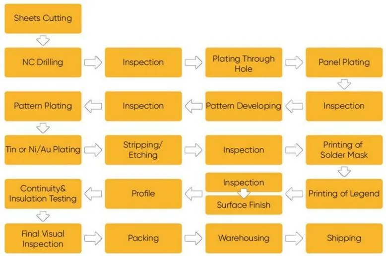 Aluminum Substrate Backed Single Layers Boards for LED Lighting Industry