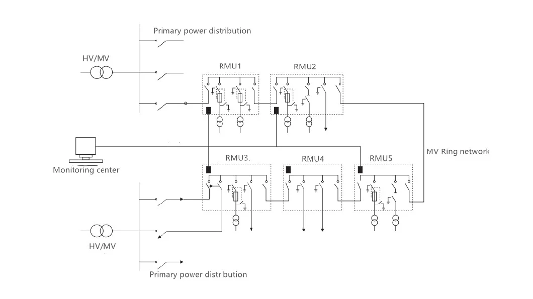 Sf6 Fully Metal Closed Intelligent Ring Main Unit Cabinet Switch Equipment/ Lighting Arrester Protector/ Sf6 Load Break Switch/ Electric Power Substation