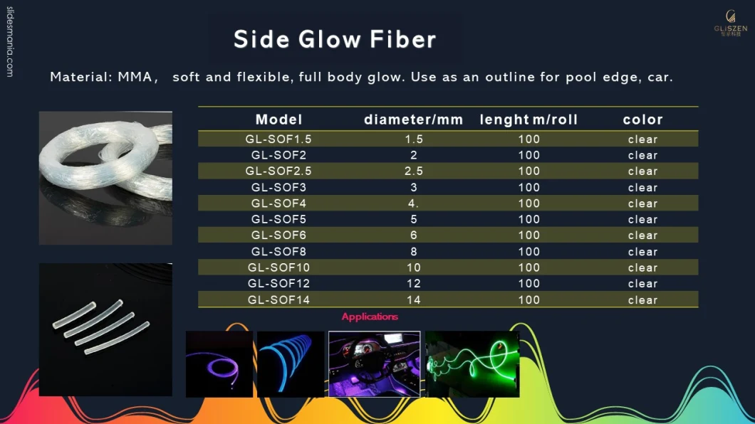 Whole Sale Price Plastic Optical Fiber Roll for Hotel Fiber Optic Lighting