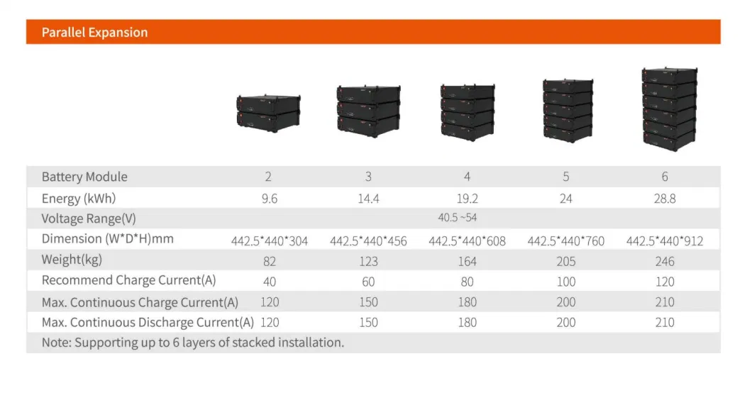 Narada Lithium Battery 48V 10ah~100ah