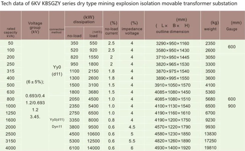 Kbsgzy 50-4000kVA Exp Explosion-Proof Mobile Substation for Mine Tunnel Dry-Type Explosion-Proof Transformer