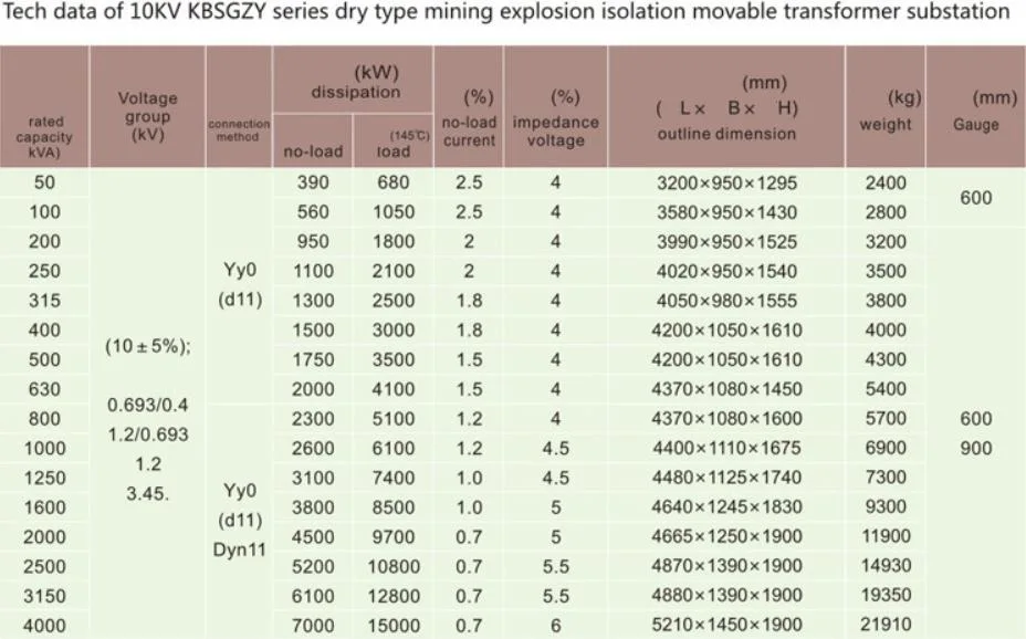 Kbsgzy 50-4000kVA Exp Explosion-Proof Mobile Substation for Mine Tunnel Dry-Type Explosion-Proof Transformer