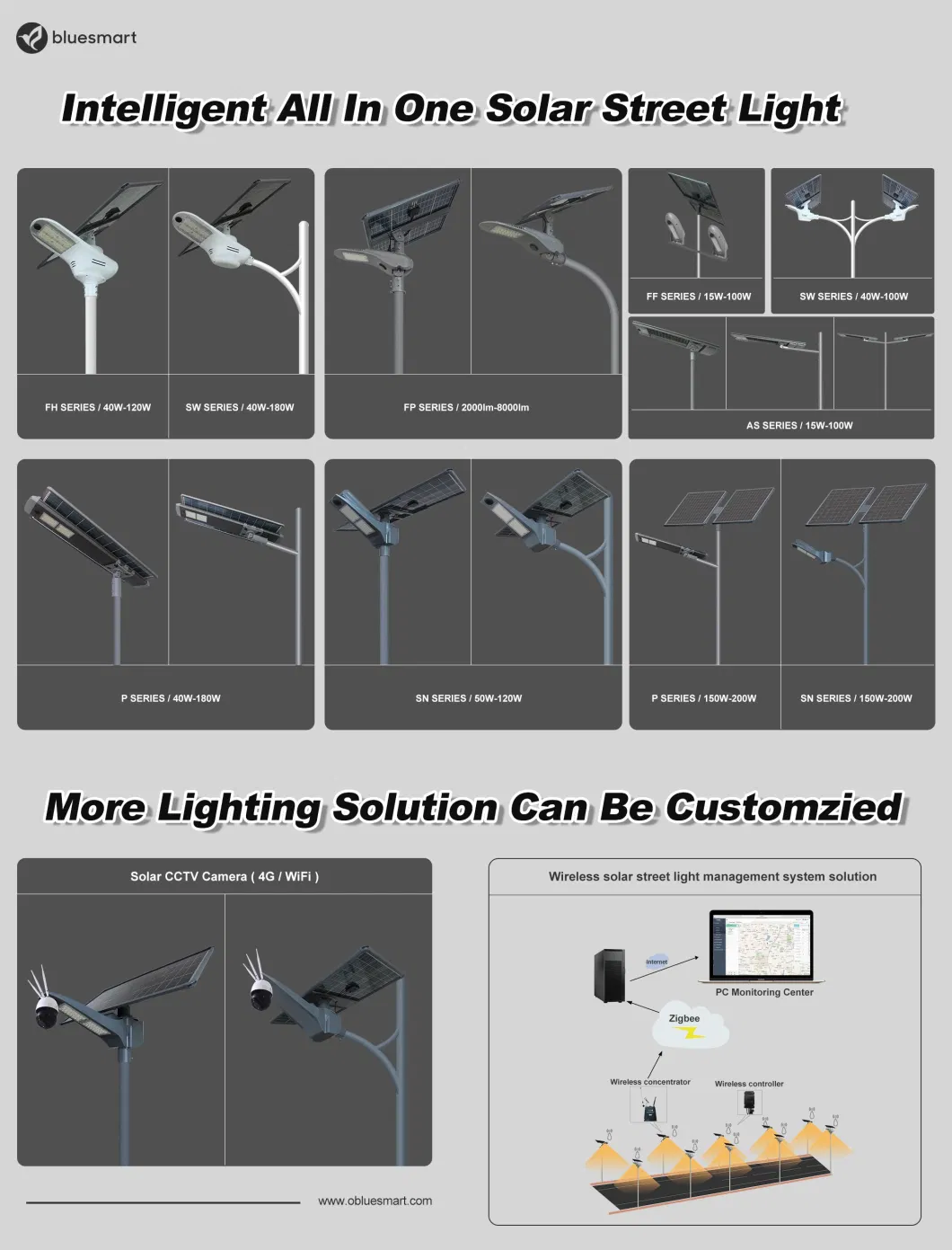 60W OEM All-in-One Integrated Outdoor Solar LED Street Light with Motion Sensor