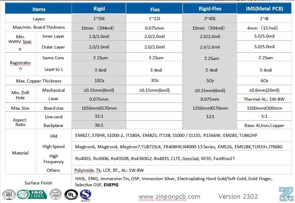 Aluminum Substrate Backed Single Layers Boards for LED Lighting Industry