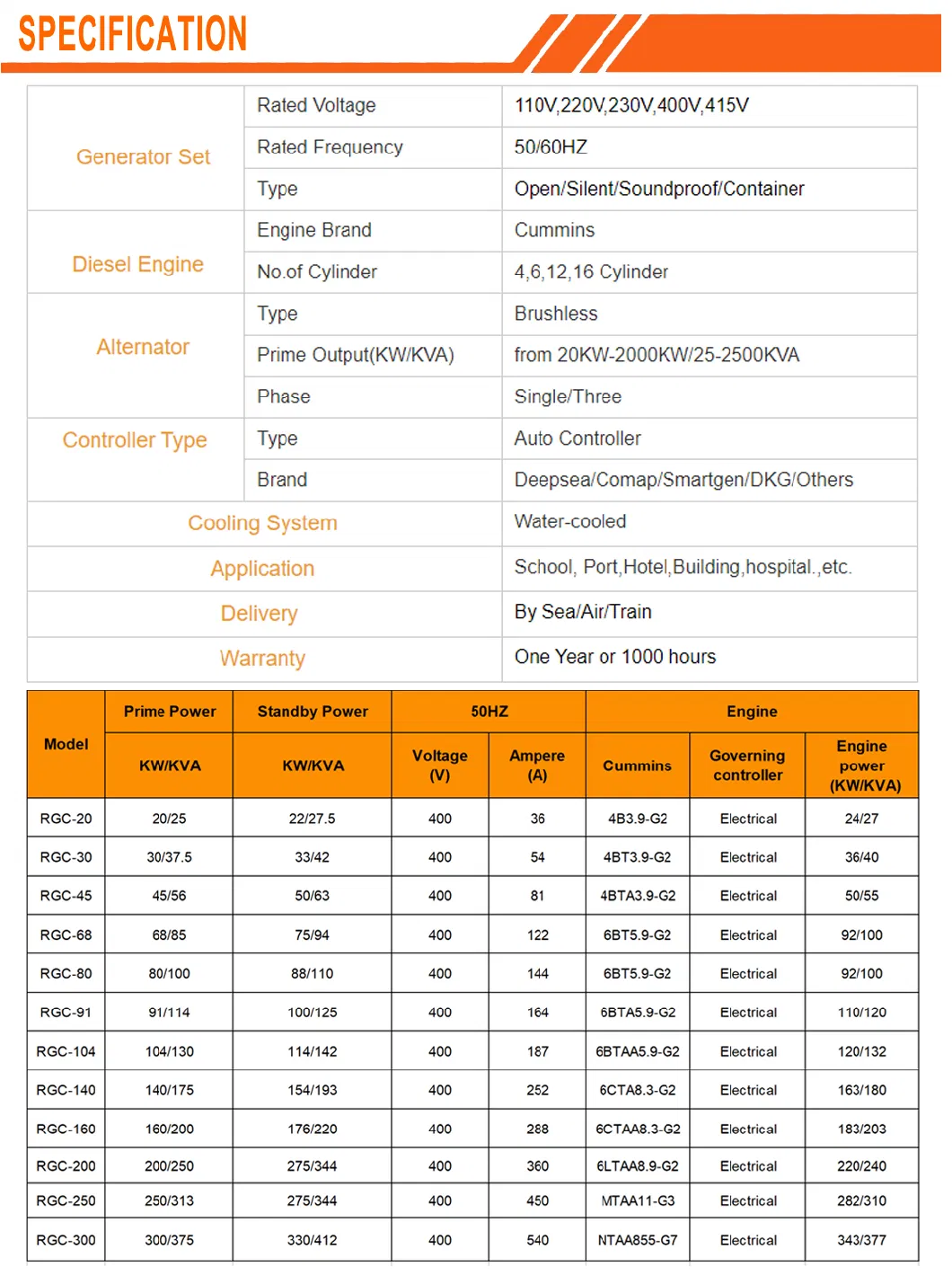 Portable Diesel Generator for 50Hz/400V Cummins 22kw with CE