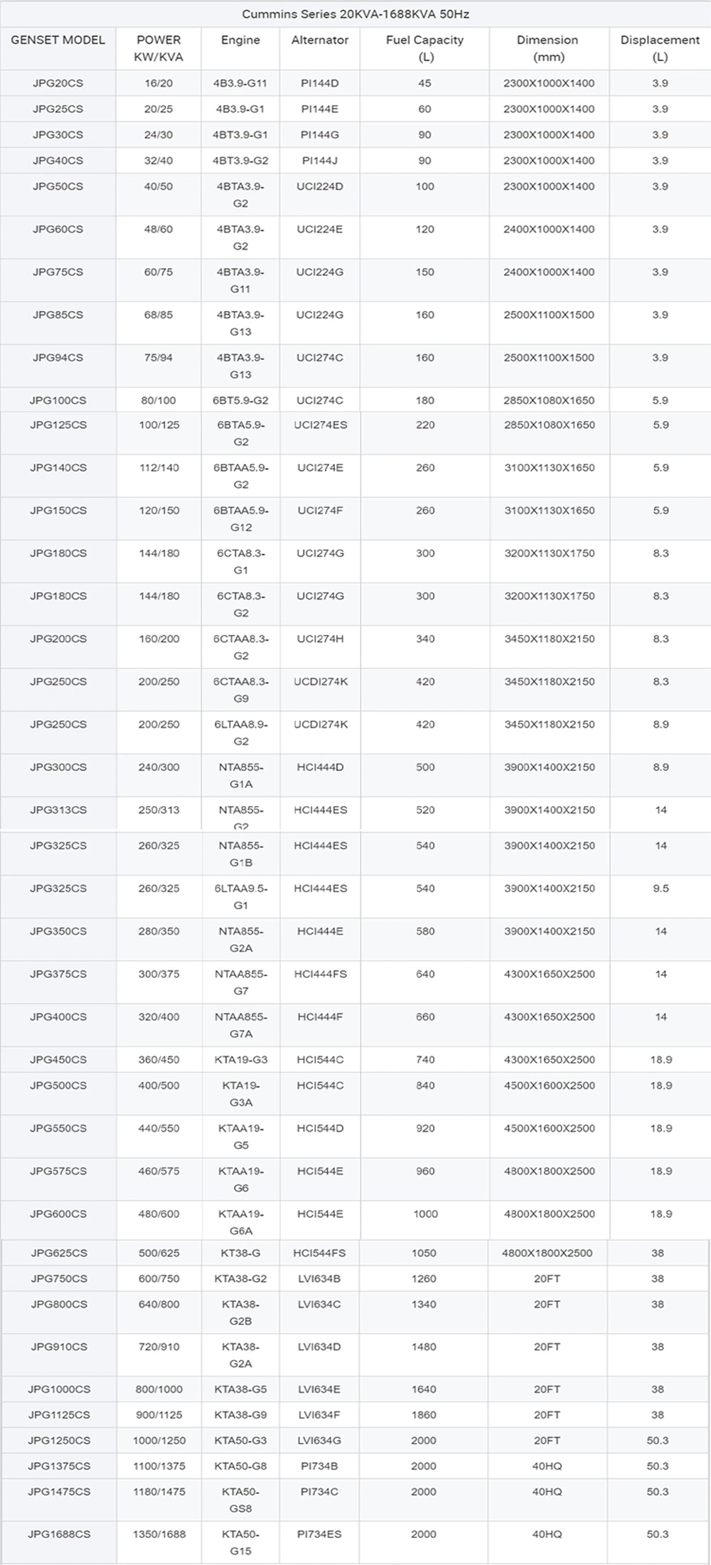 3 Phase Whole House Diesel Power Generator Canopy Large Capacity Power Electric Power Generators