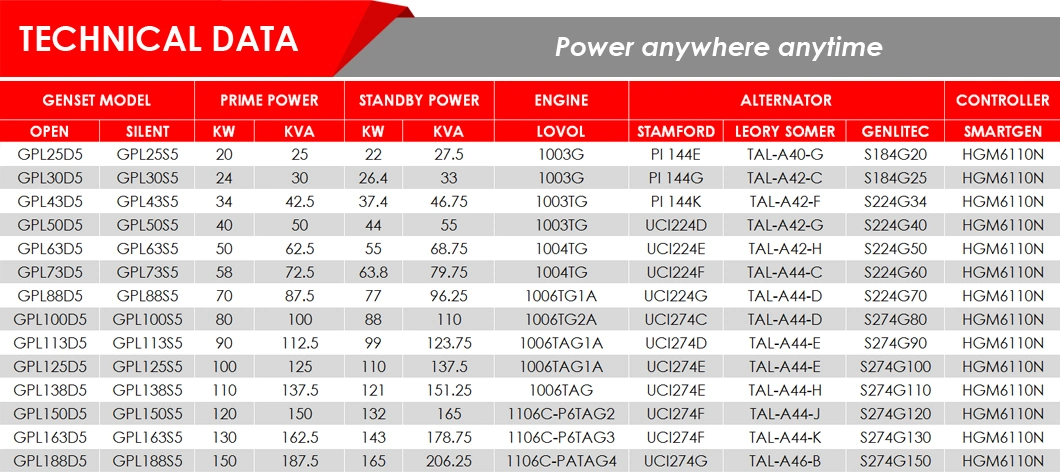 62.5 kVA Generator AC 3 Phase 50 Kw Lovol 1004tg Silent Diesel Generator Price