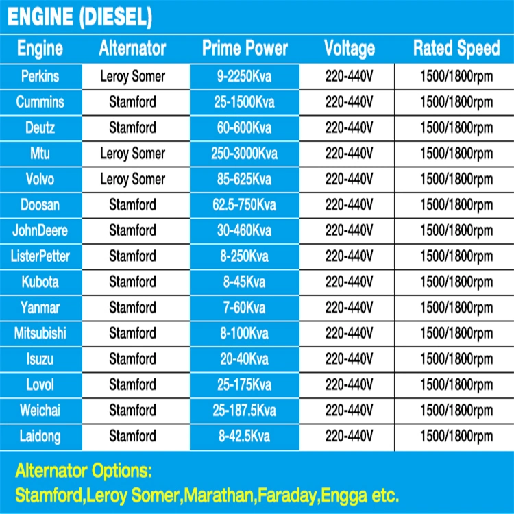 Backup Power Generator 600 Kw Diesel Generator Standby Electricity Power