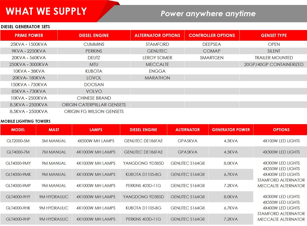 Single/Three Phase Portable Super Silent Home Generator 10kVA 12kVA 15kVA 20kVA 25kVA 30kVA Kubota Yanmar Isuzu Small Diesel Generator