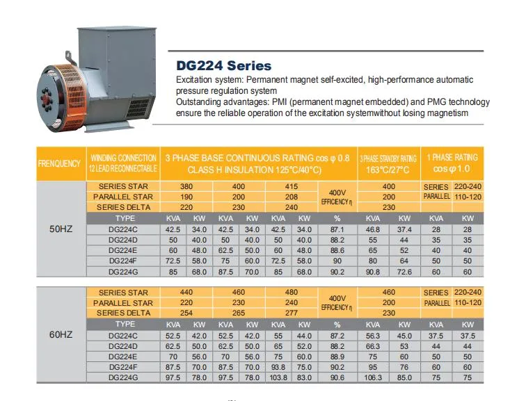 50kVA 40kw AC Synchronous Brushless Alternator Generator