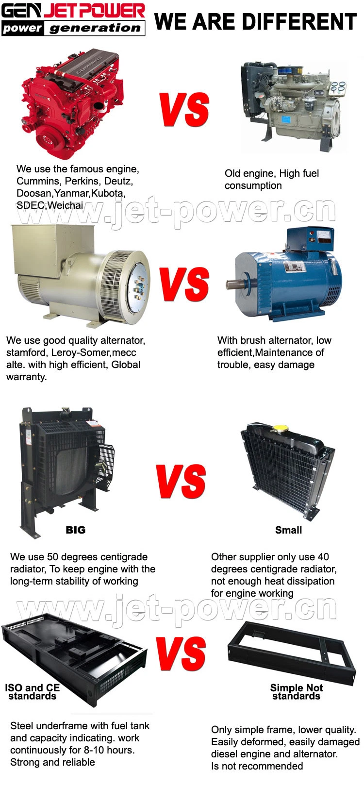 Power &amp; Generation Set 20 kVA Diesel Generator