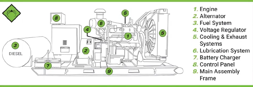 3 Phase Silent 100 kVA Diesel Generator Price 80 Kw Electric Generators Genset