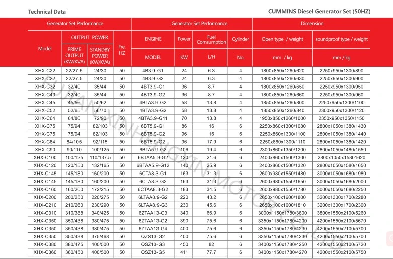 20kVA-1500kVA Cummins Open Silent Diesel Generator Pricelist