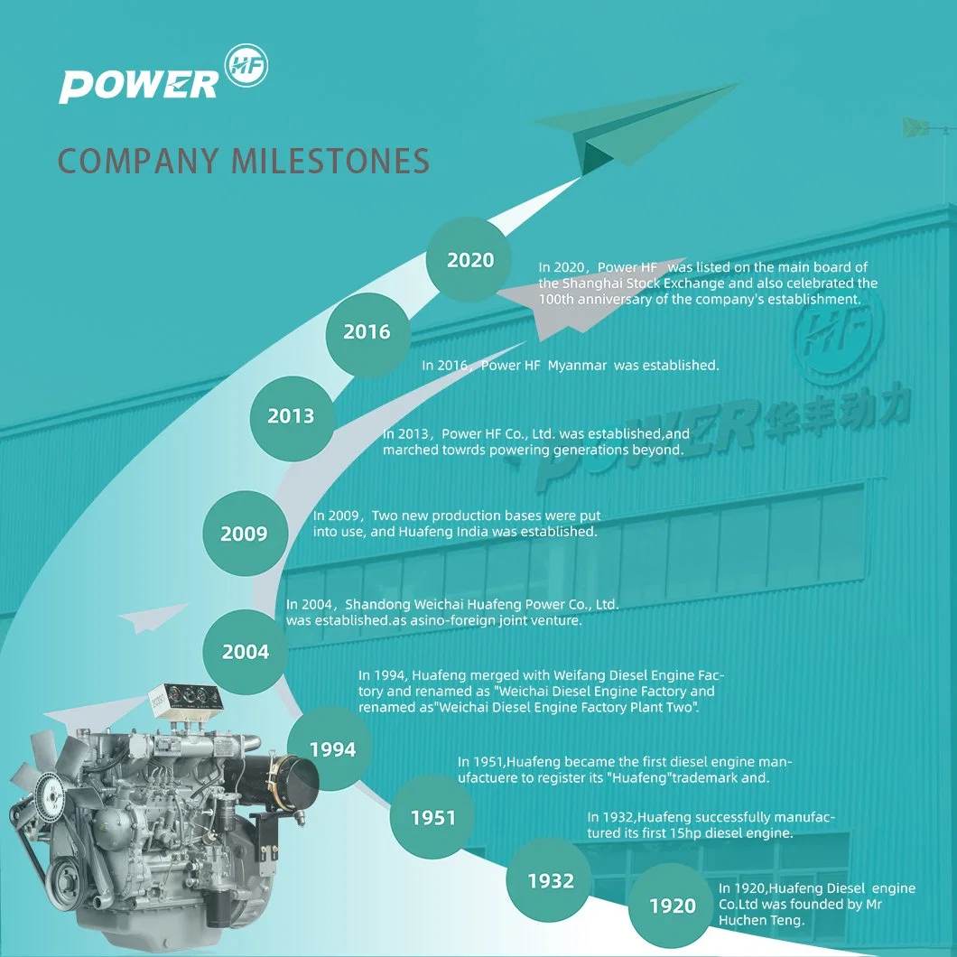 20kVA-2500kVA Mitsubishi/Perkin/Sdec/Yangdong Silent Diesel Power Electric Generator Power Station Generating Set Genset