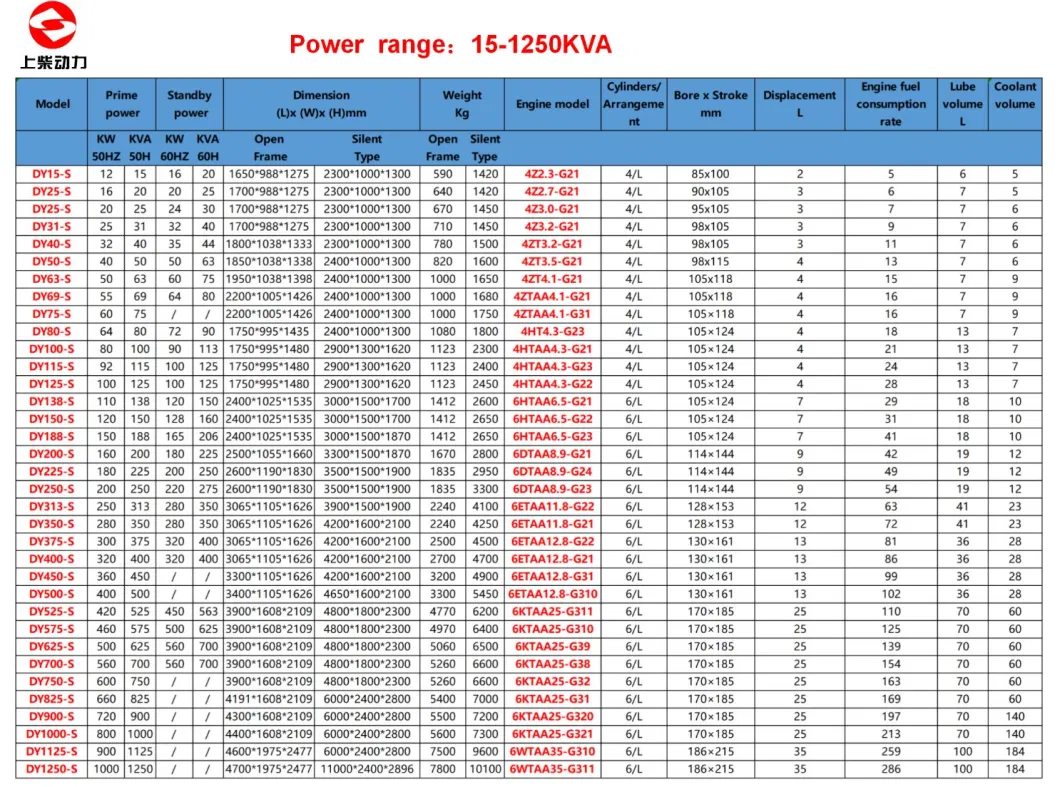 Powerful 30kVA 40kVA 100kVA 200kVA 300kVA Cummins Diesel Power Generator 50Hz 60Hz