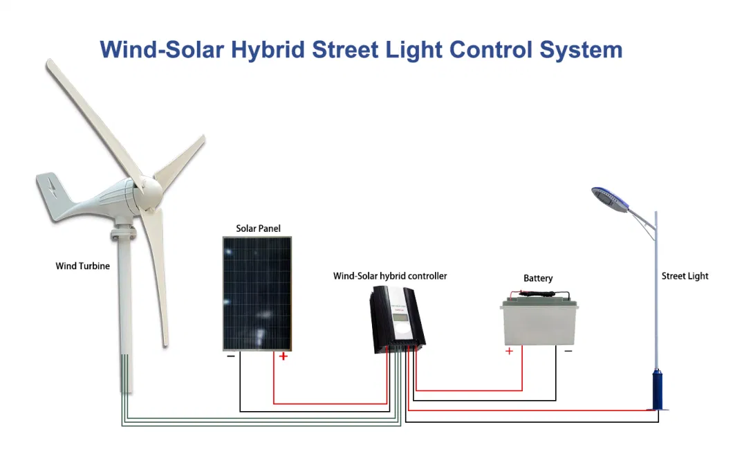 20kw 30kw 50kw Horizontal Axis Wind Turbine Generator with Controller Inverter Battery