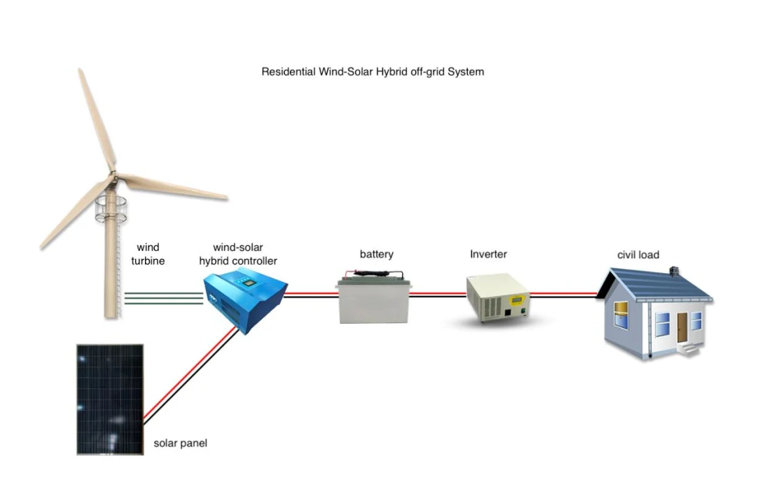 20kw 30kw 50kw Horizontal Axis Wind Turbine Generator with Controller Inverter Battery