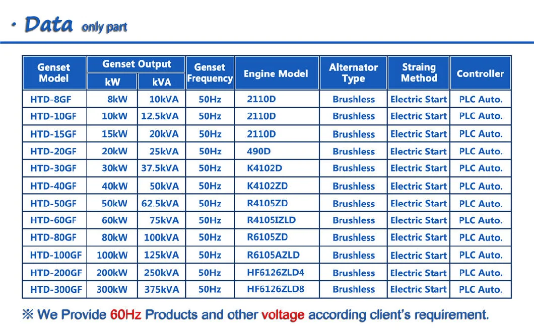 Electric Diesel Power Generator 8kw-1800kw with Silent Soundproof Trailer Type