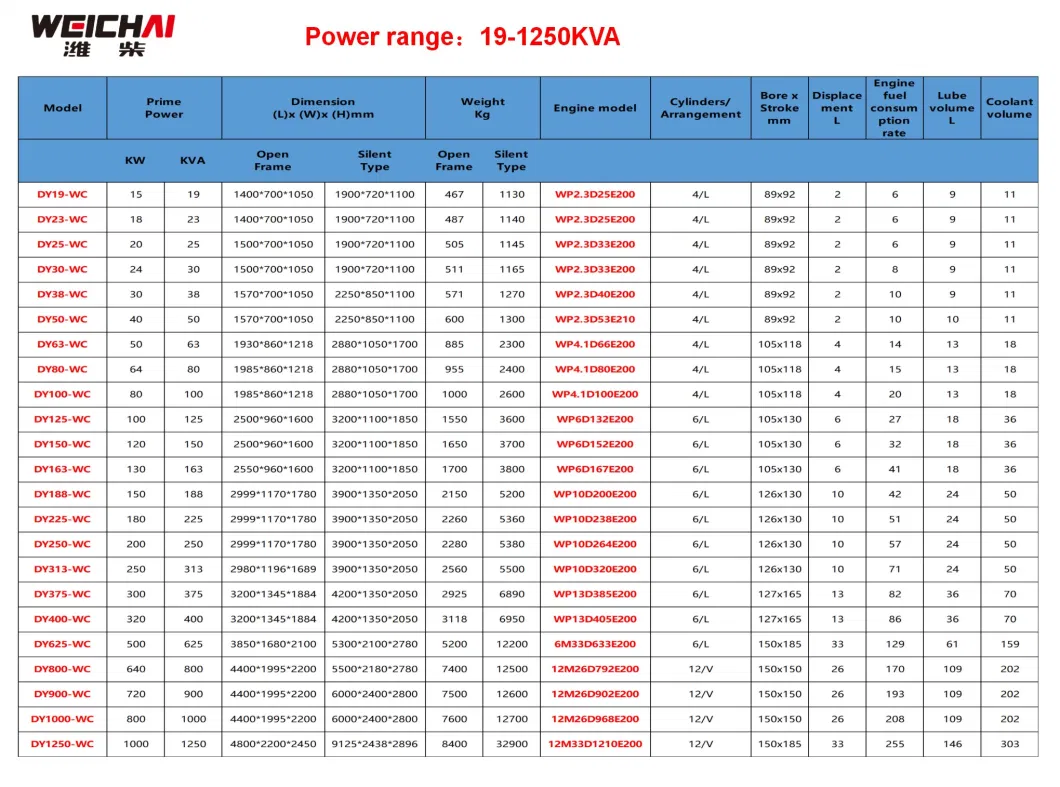 Powerful 30kVA 40kVA 100kVA 200kVA 300kVA Cummins Diesel Power Generator 50Hz 60Hz