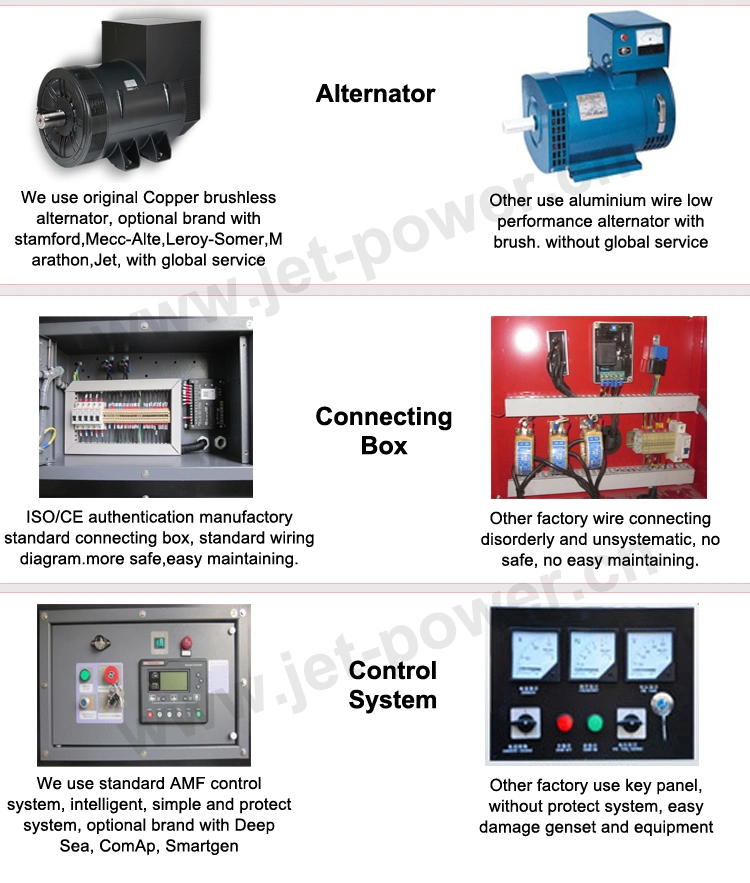 Power &amp; Generation Set 20 kVA Diesel Generator