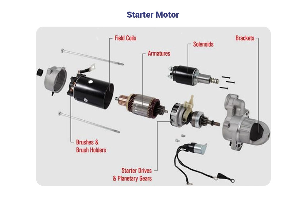 12V 12t 3.6kw Car Starter Motor for Ford Lester 6669 1c24-11000-AA Auto Parts