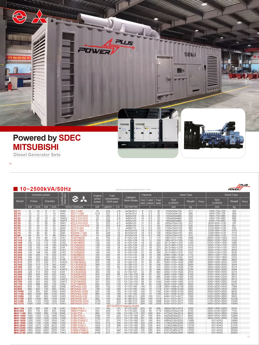 Powered by Sdec Generator Price for 25kw 31kVA Genset Silent Diesel Generator