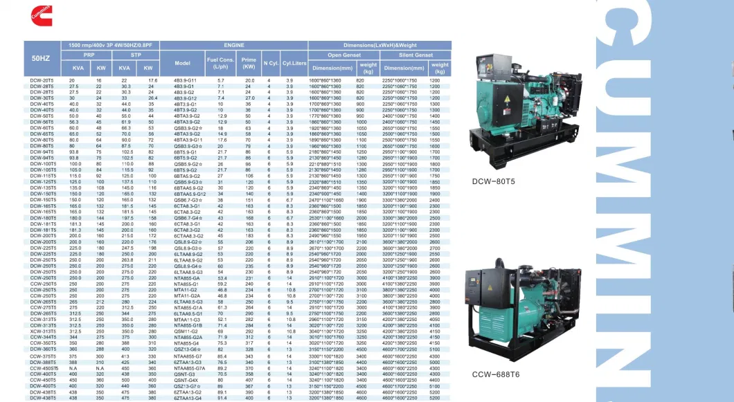 22kw 28kVA Cummins Mini Generator From Xiamen