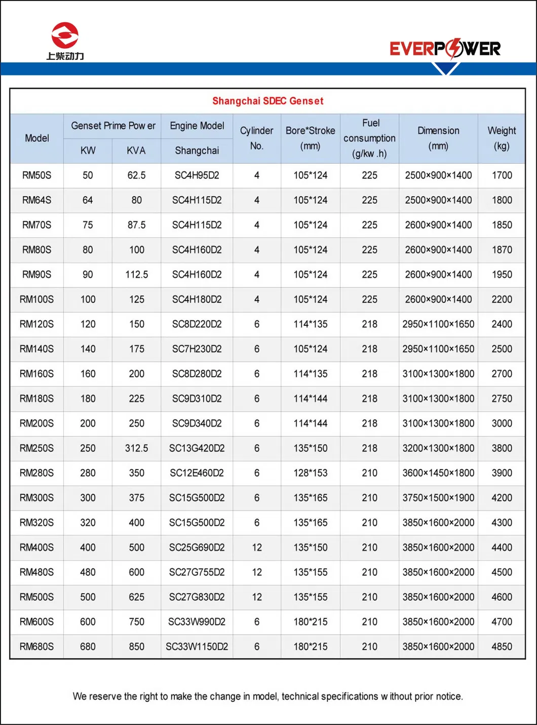 300kVA 350kVA 400kVA 500kVA 600kVA 650kVA 800kVA 1000kVA Cummins Silent Soundproof Diesel Power Electric Generator Set Genset Perkins Volvo Mitsubishi Baudouin