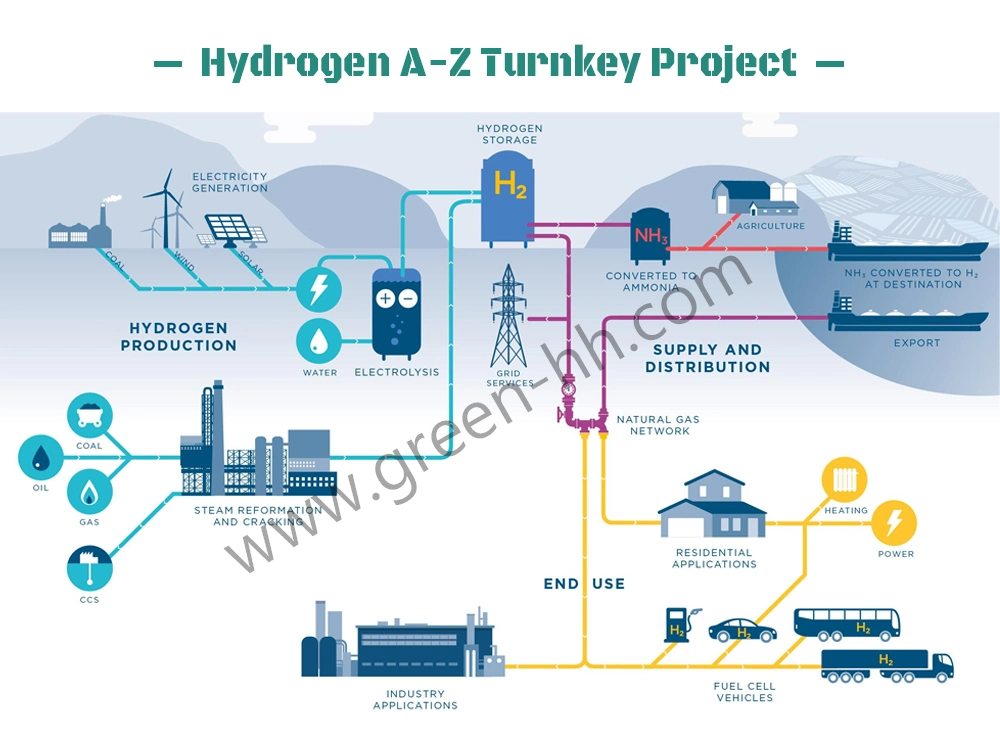 High-Purity Industrial Alk Water Electrolysis Large-Scale Hydrogen Generator Electrolyzer