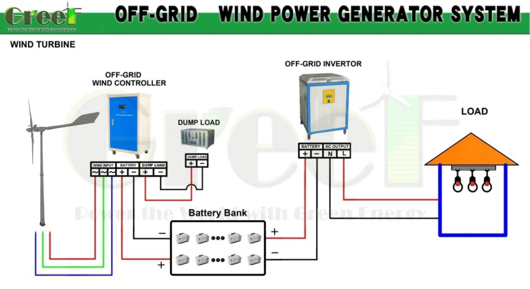 5kw 10kw 20kw 30kw Low Start Wind Speed Horizontal Axis Wind Power/Energy Pitch Control Wind Turbine Generator Price for Home/Bussiness