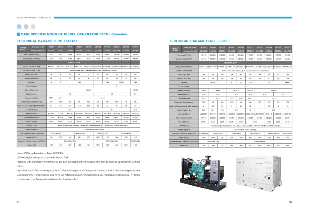 Commercial 25kVA-250kVA Silent Diesel Generator with Cummins Engine (GDC)