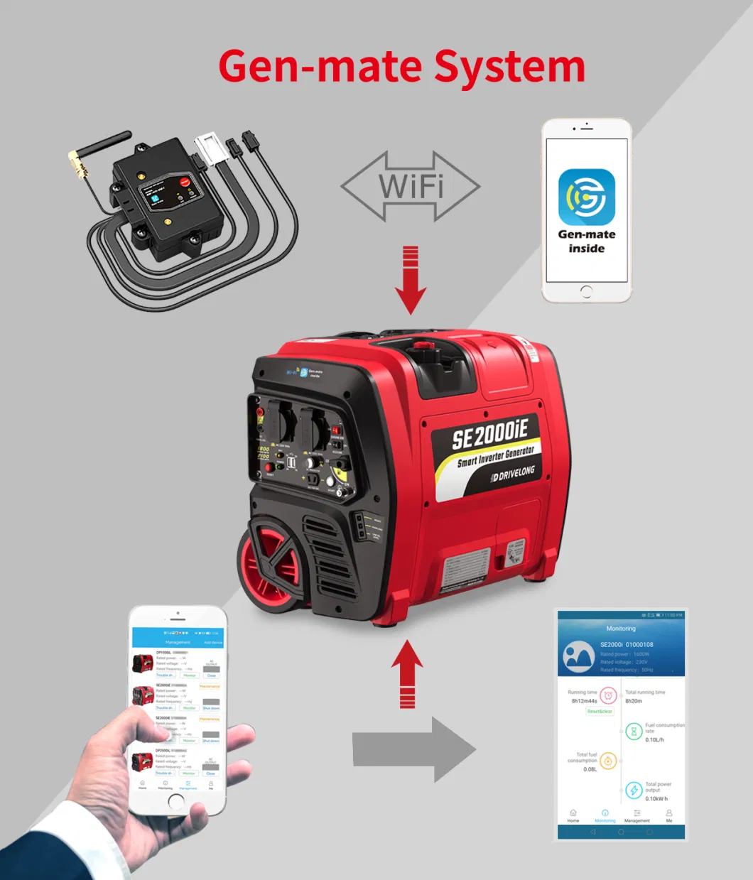 SE2000iE 2000W 2kw Super Silent Smart Portable Gasoline Engine Inverter Generator for Camping Home Use with Wheels &amp; Electric Starter